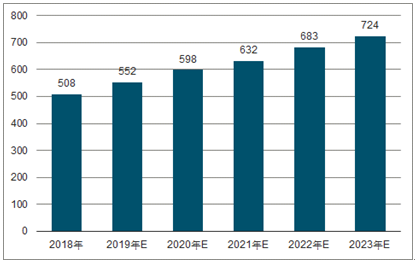 吴堡2023年中国无纺布行业全景图谱